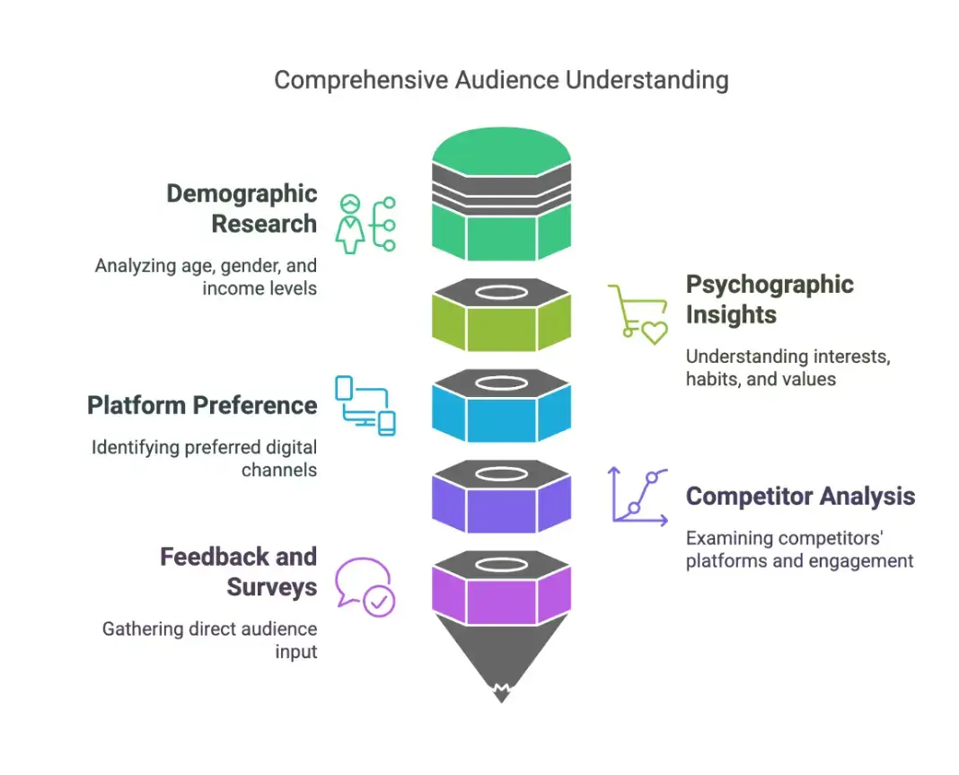 comprehensive-audience-understanding
