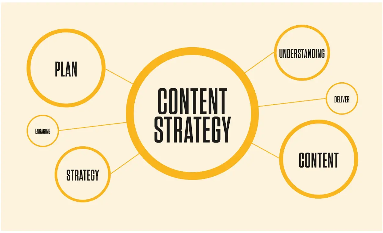 content strategy framework