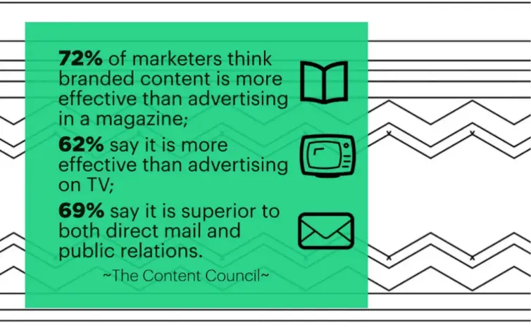 content-council-branded-content-study-results