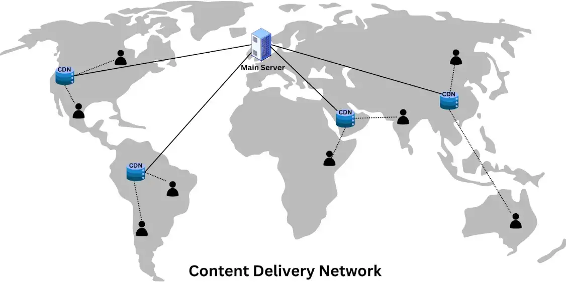 content-delivery-network