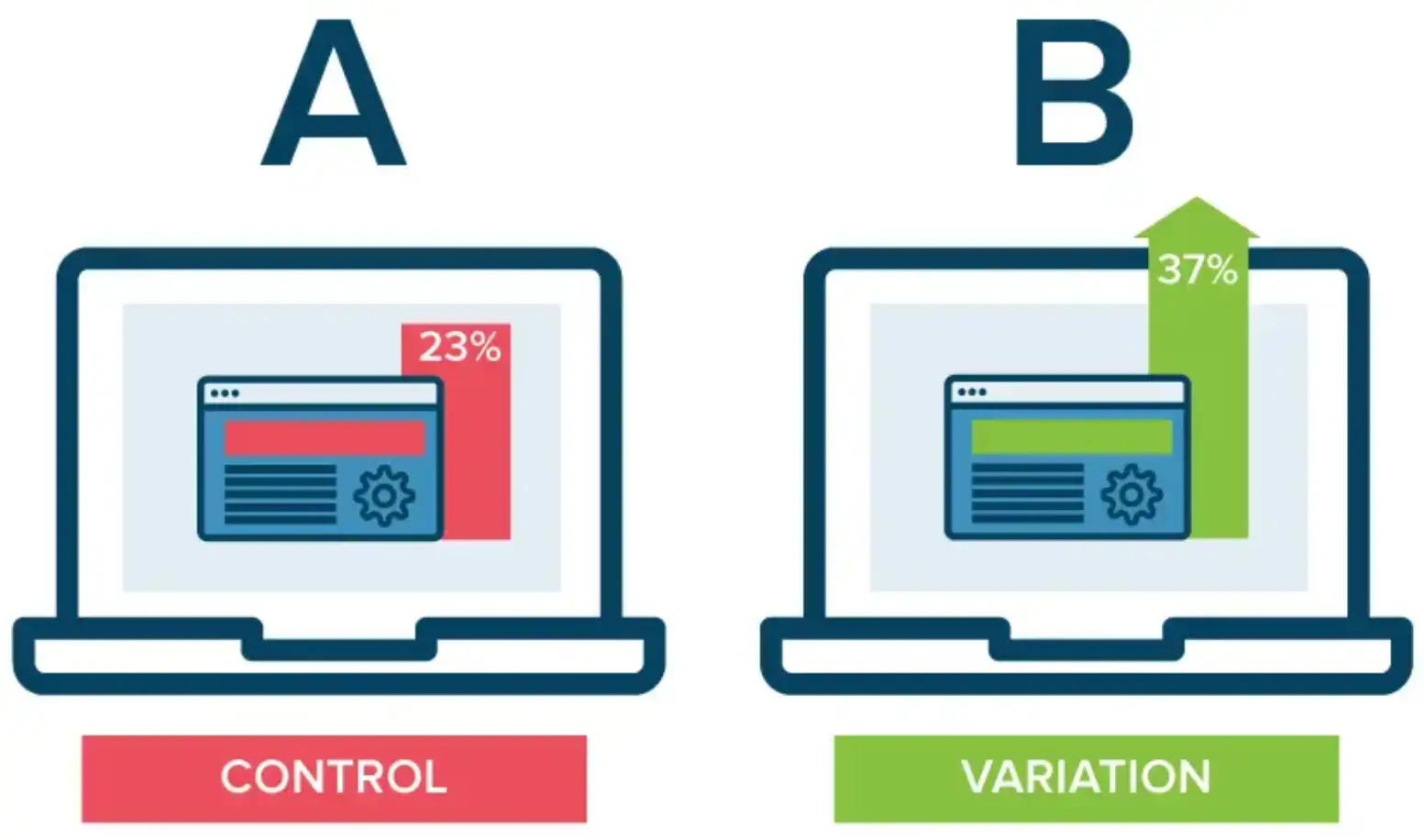 control-and-variation