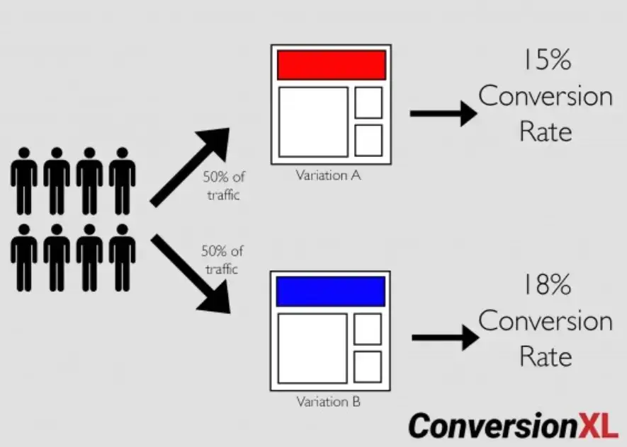 conversionxl