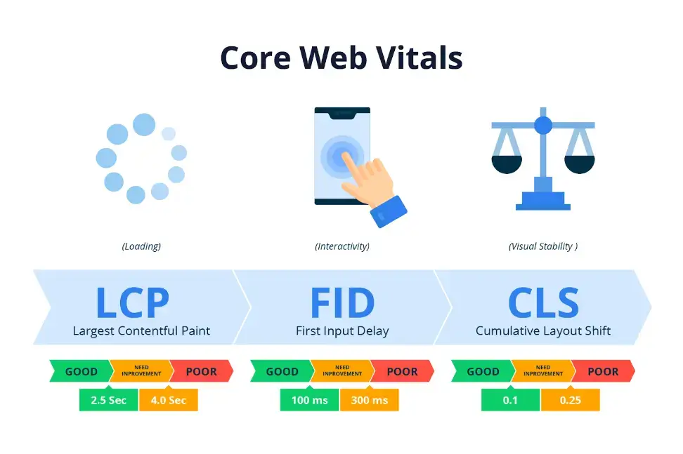 core-web-vitals-1