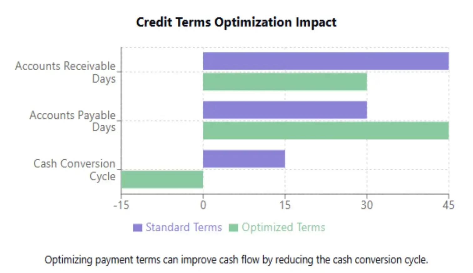 credit-terms-optimization