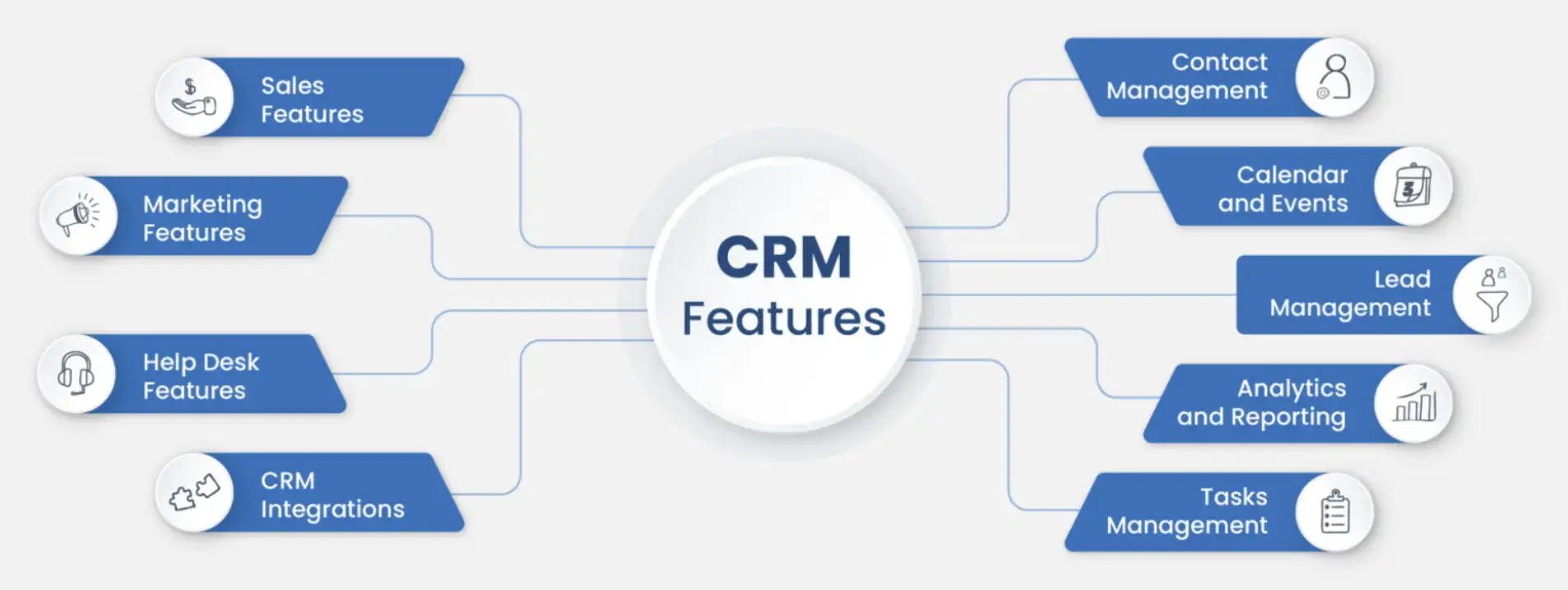 crm-features