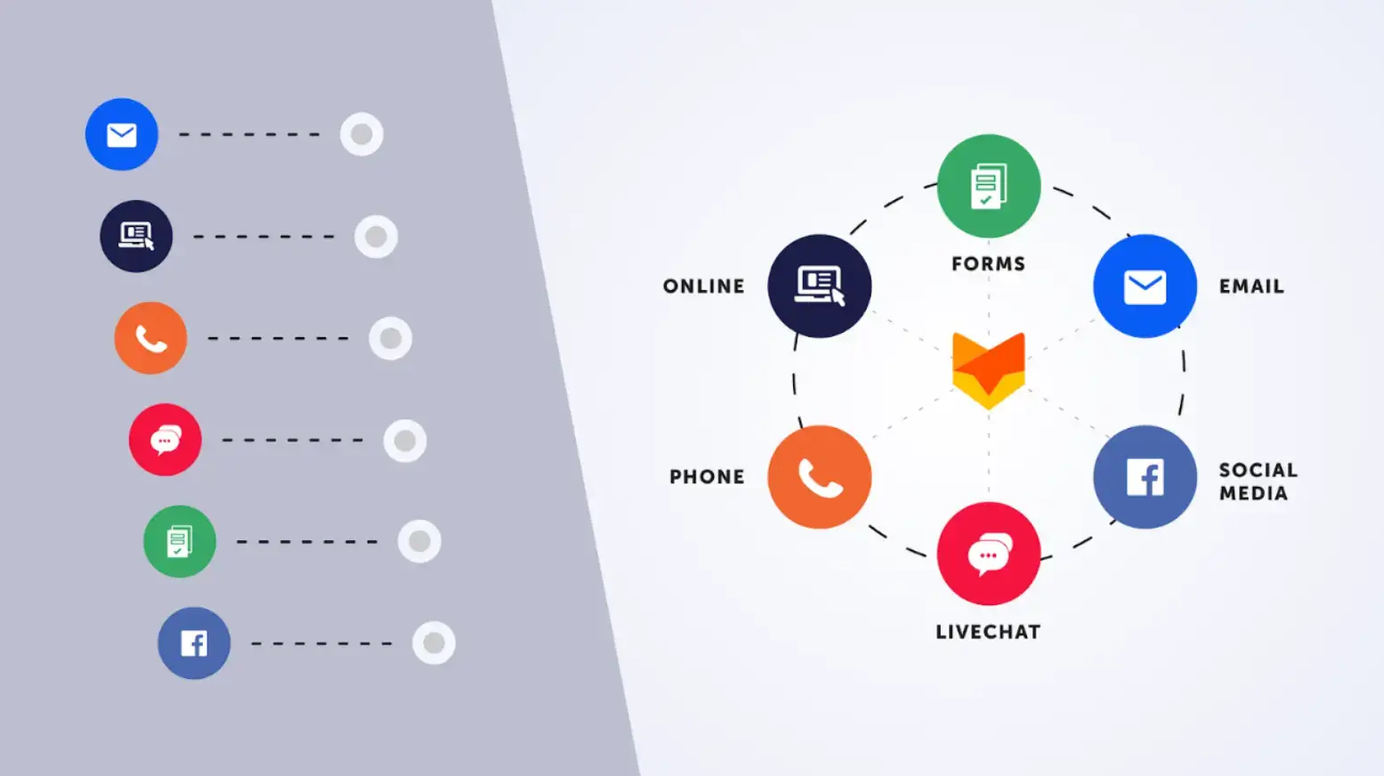 cross-channel-traffic-through-social-media-icons