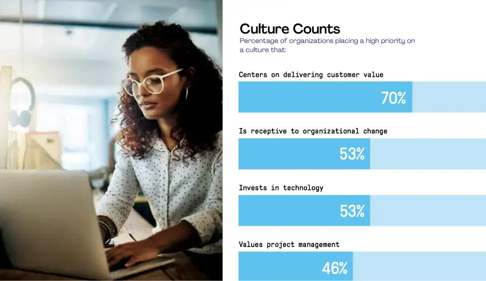culture-counts