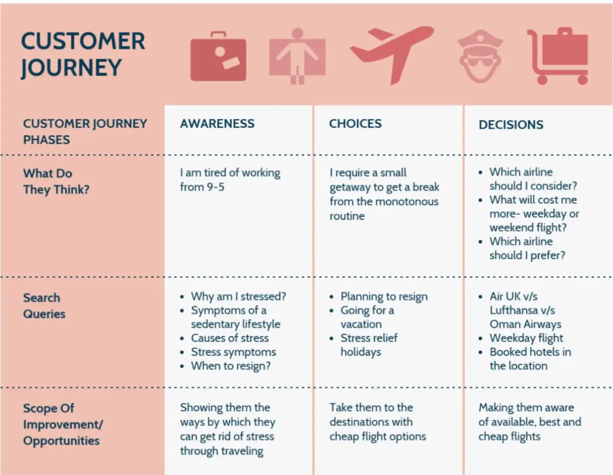 customer journey-1-1
