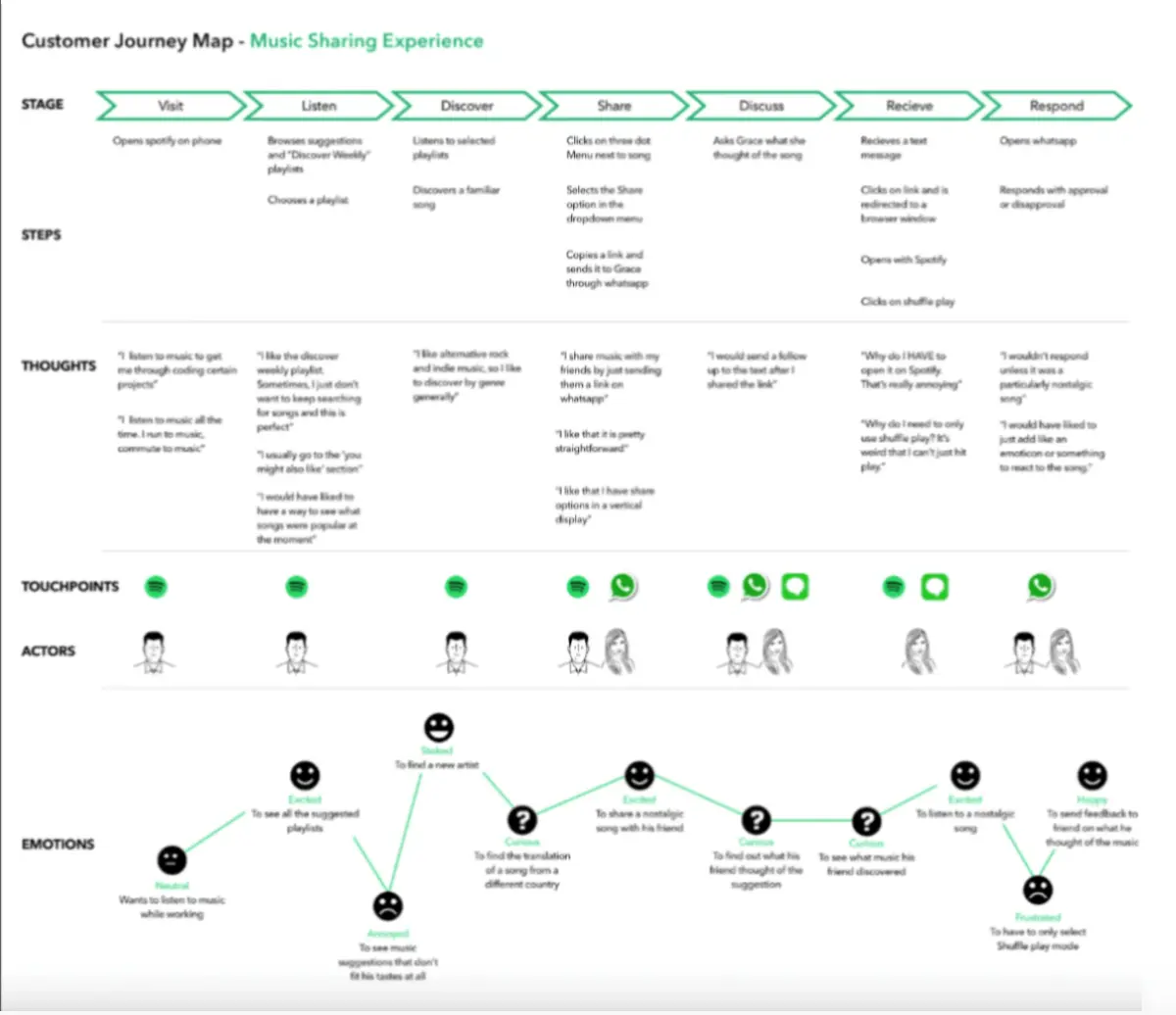 customer journey map-1-