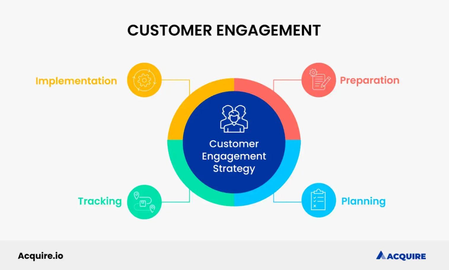 customer-engagement