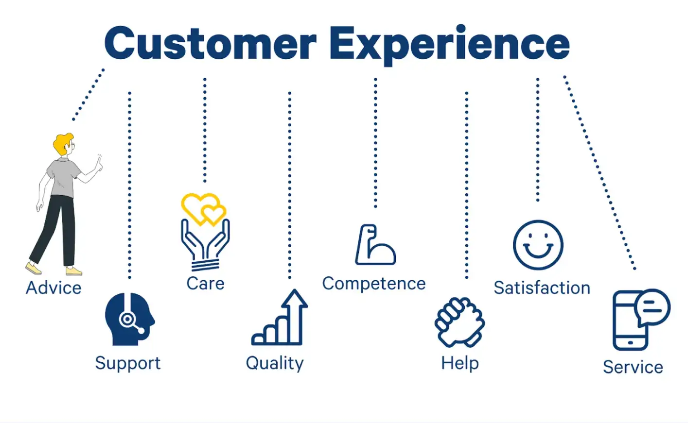 customer-experience-1