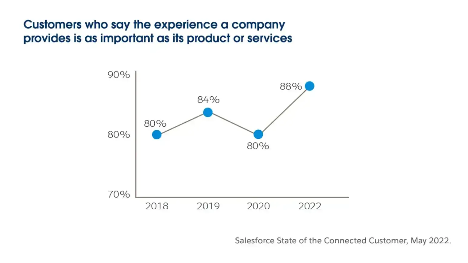 customer-experience-graph