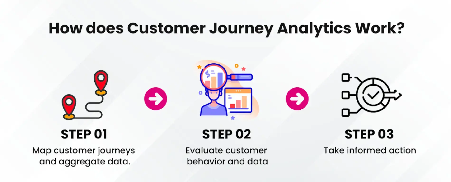 customer-journey-analytics