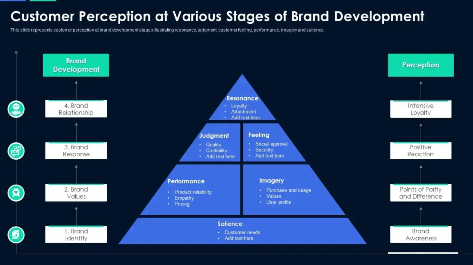 customer-perception-at-various-stages-of-brand-development