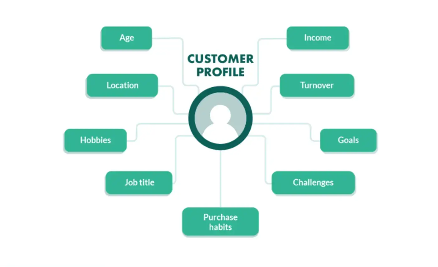 customer-profile