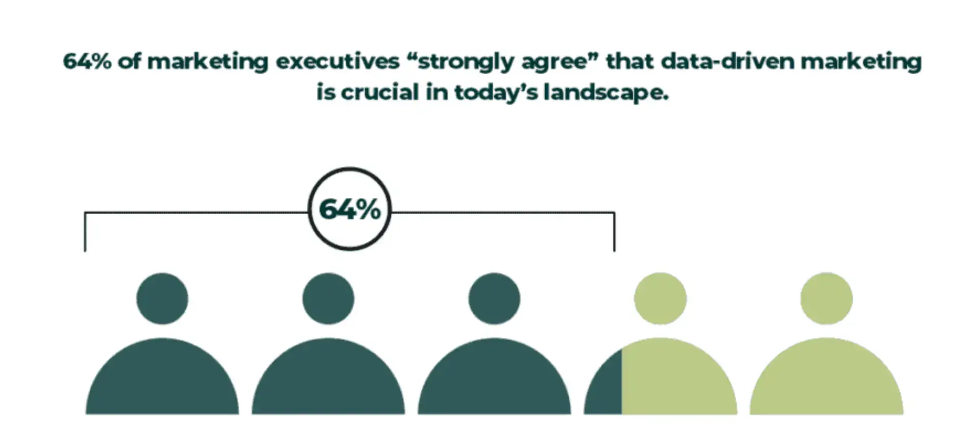 data-driven-marketing-statistic