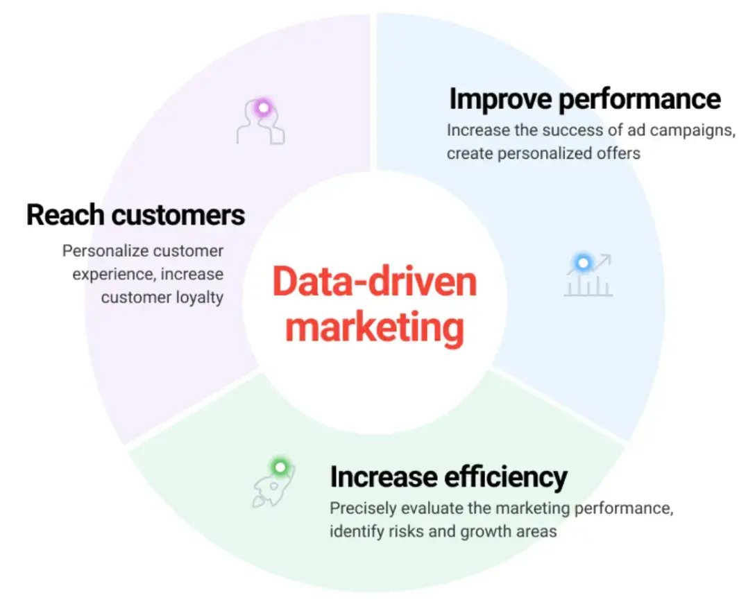 data-driven-marketing