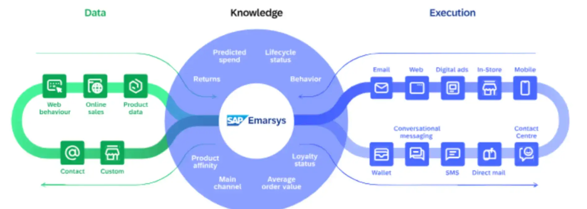data-knowledge-execution