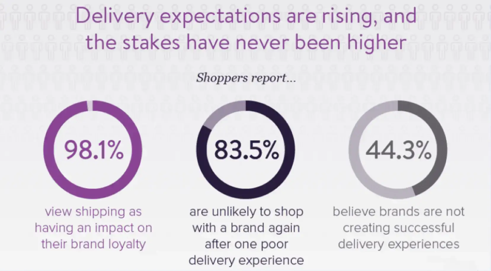 delivery-expectations-stats