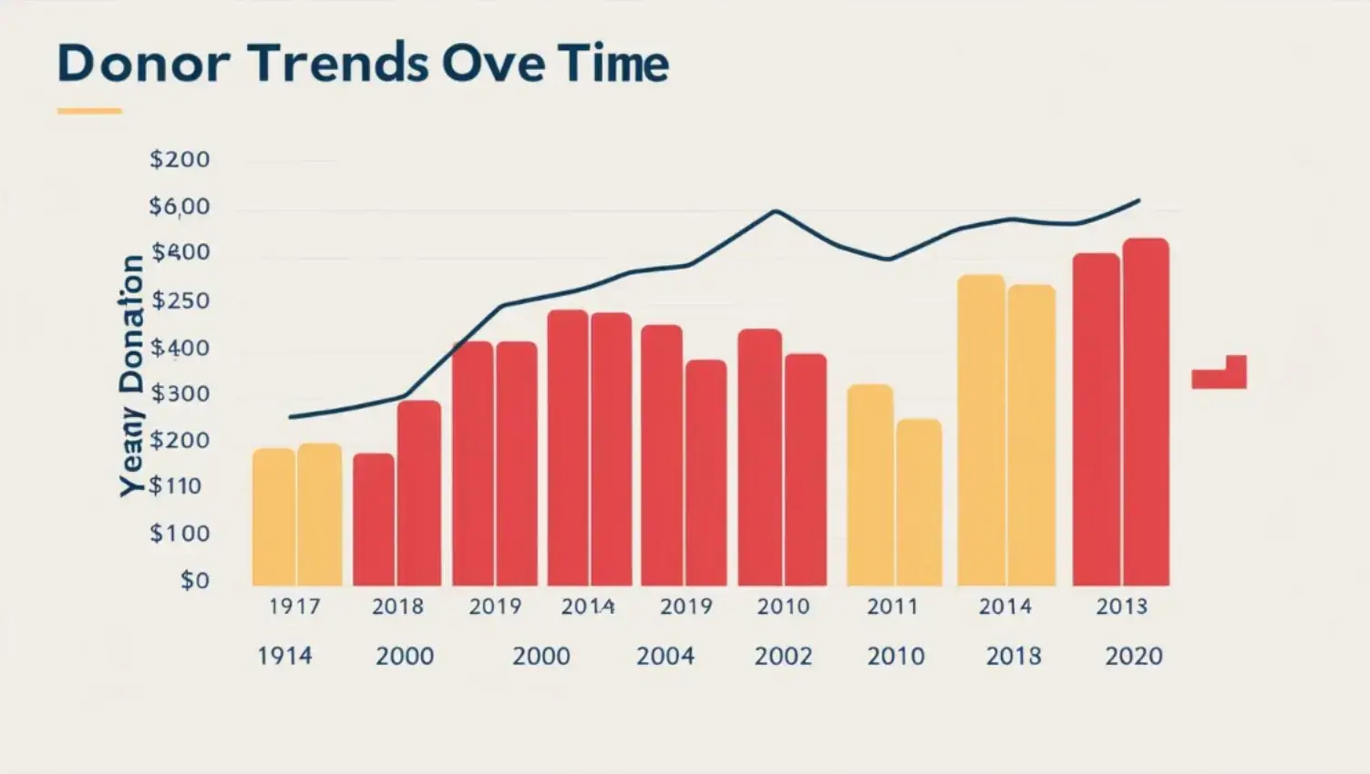 donor-trends-over-time