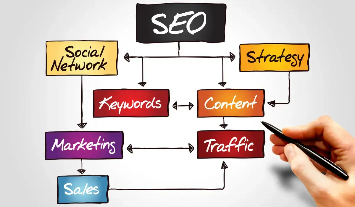 ecommerce-website-seo-strategy