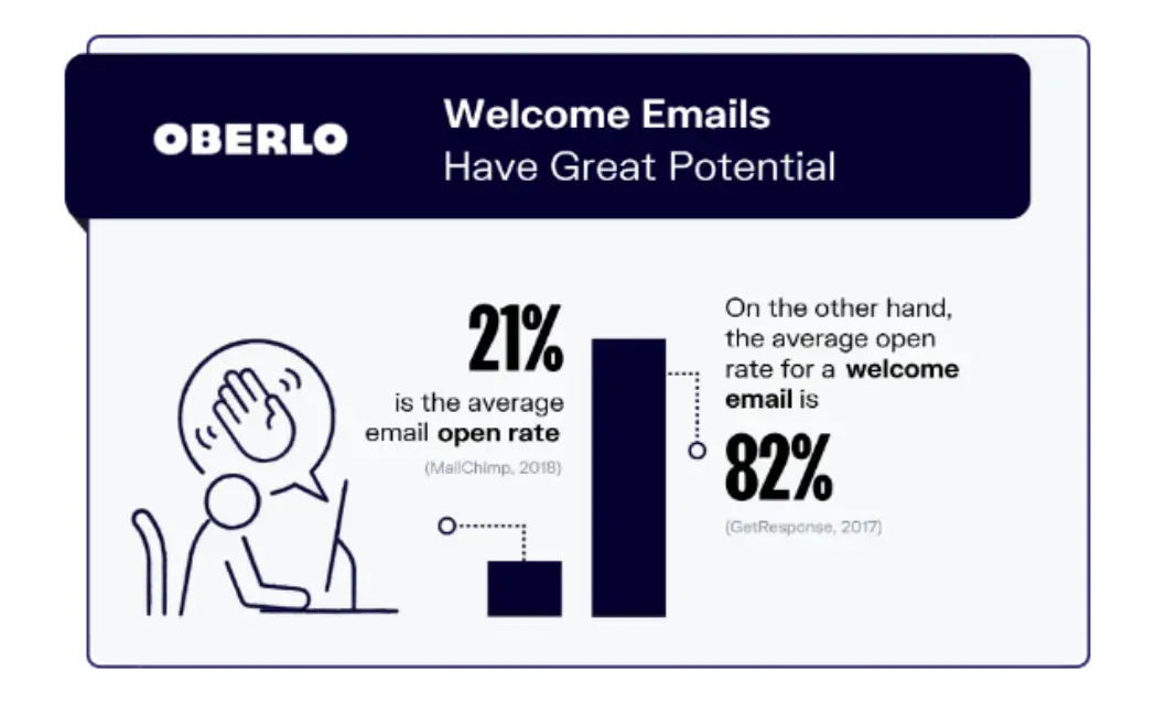 email-marketing-statistics-graphic