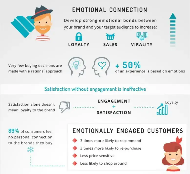 emotional-connection-infographic
