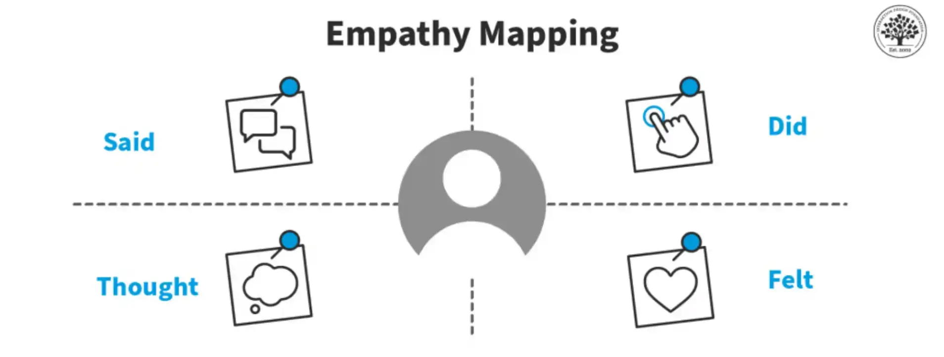 empathy-marketing