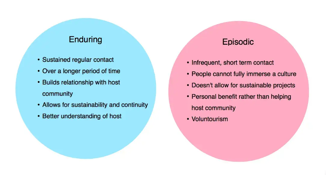 enduring-vs-episodic-strategy