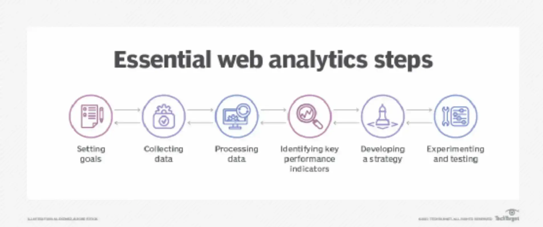 essential-web-analytics-steps