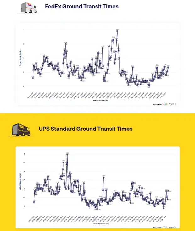 fedex-ground-transit-times