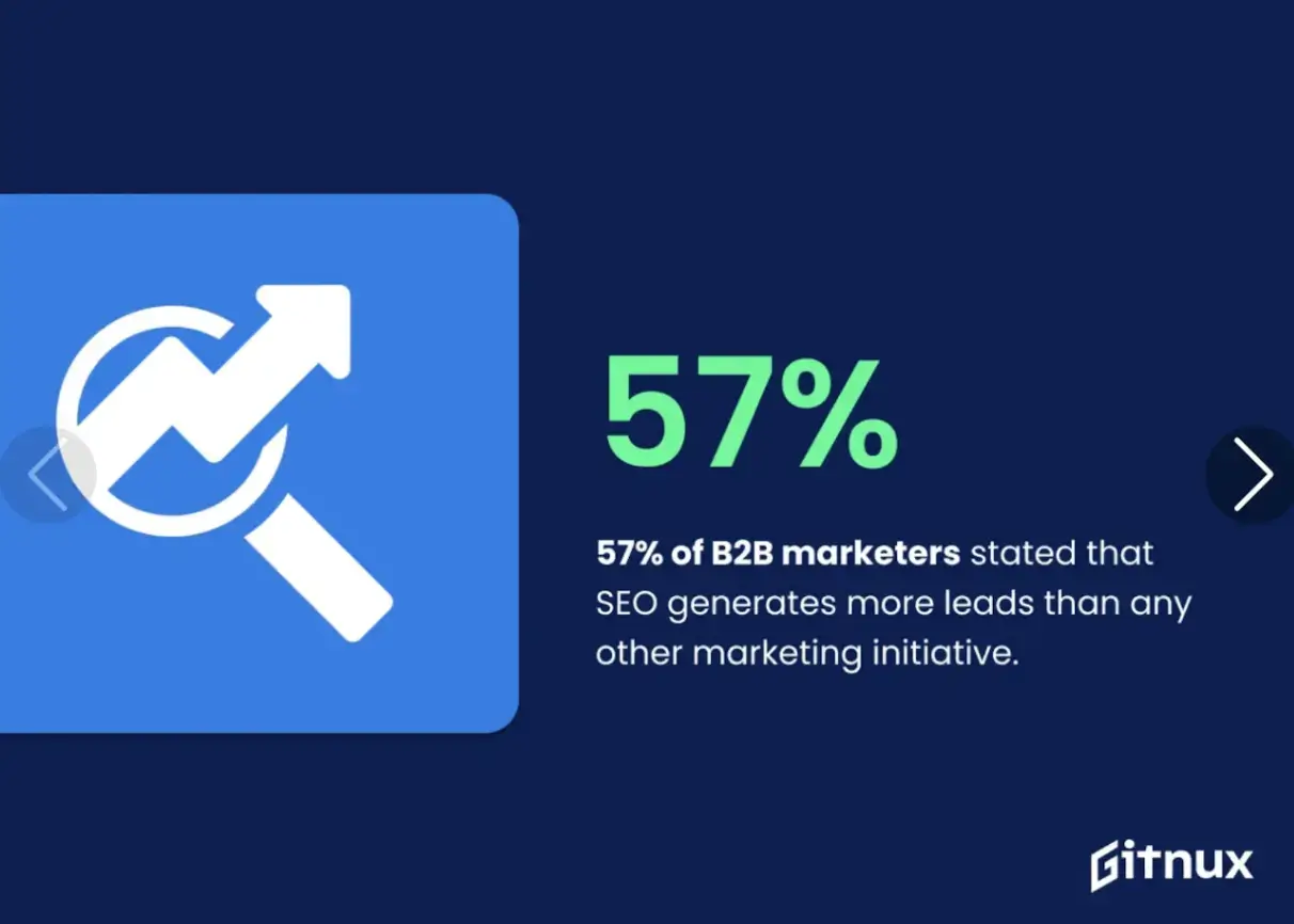 fifty-seven-percent-of-b2b-marketers