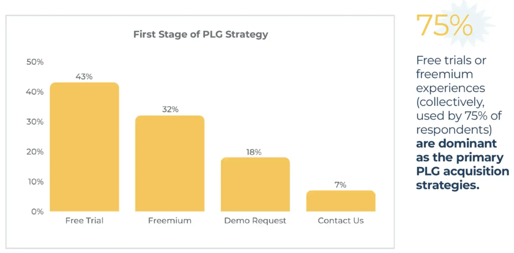 first-stage-of-plg-strategy