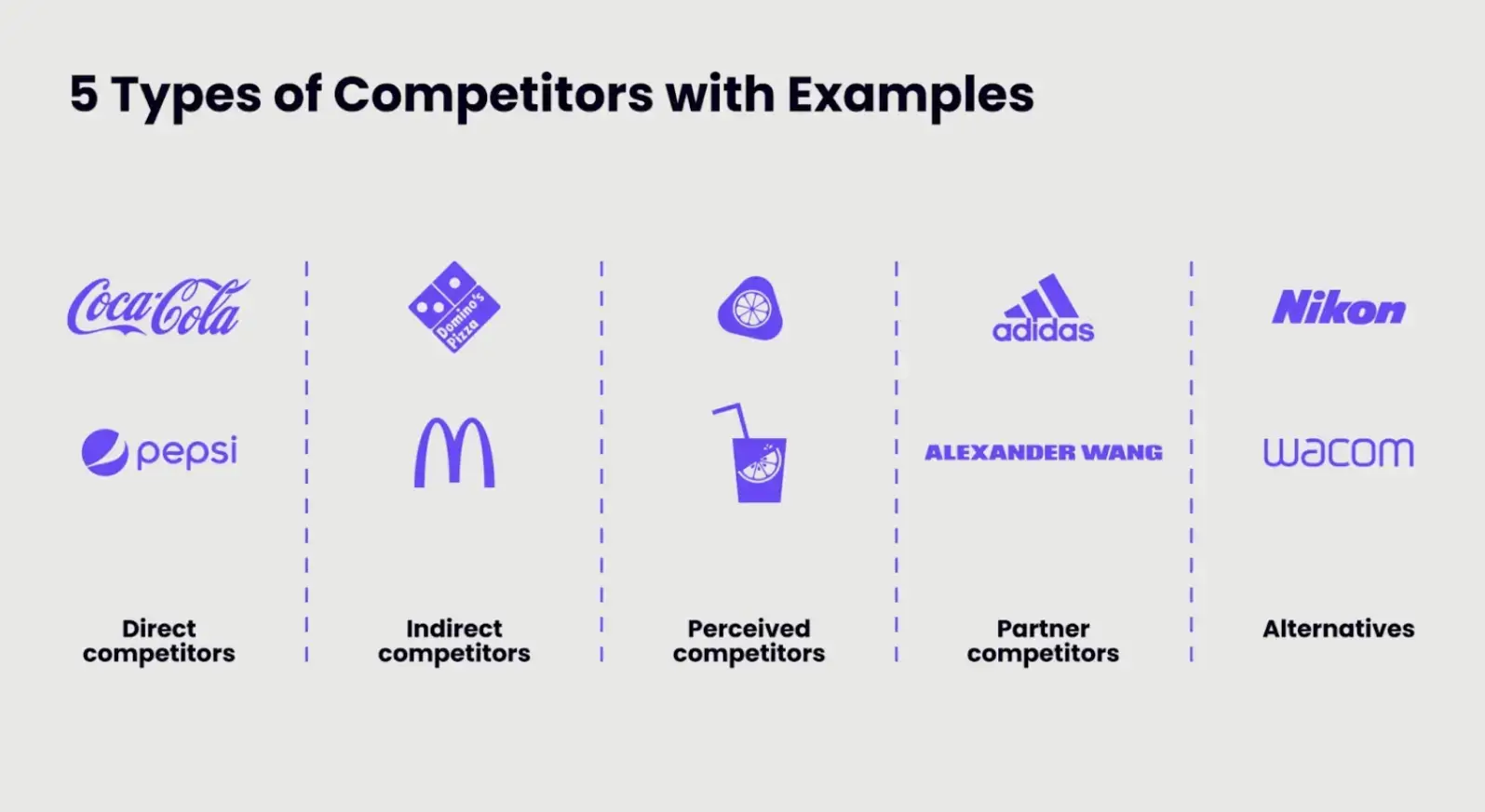 five-types-of-competitors-with-examples