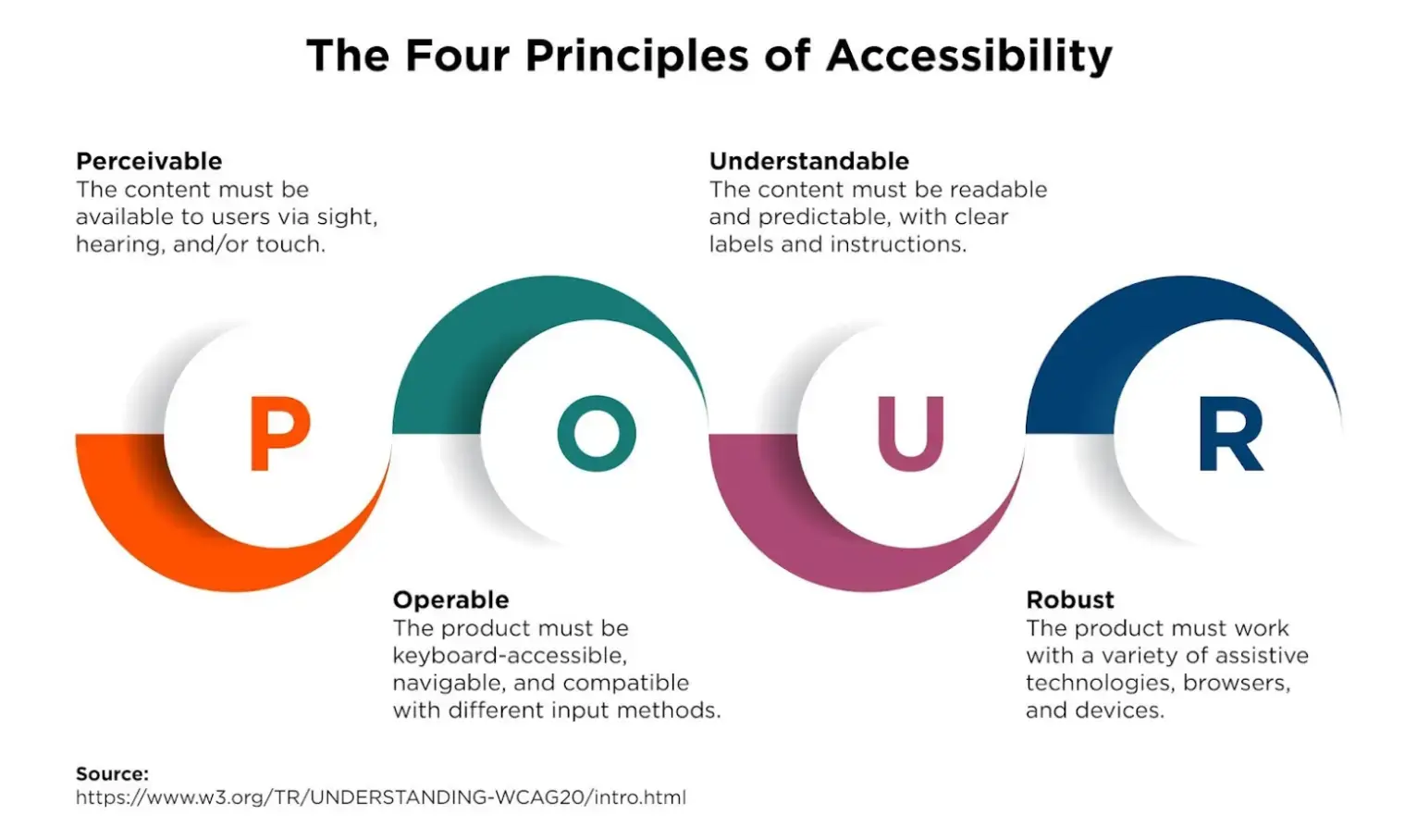 four-principles-of-accessibility