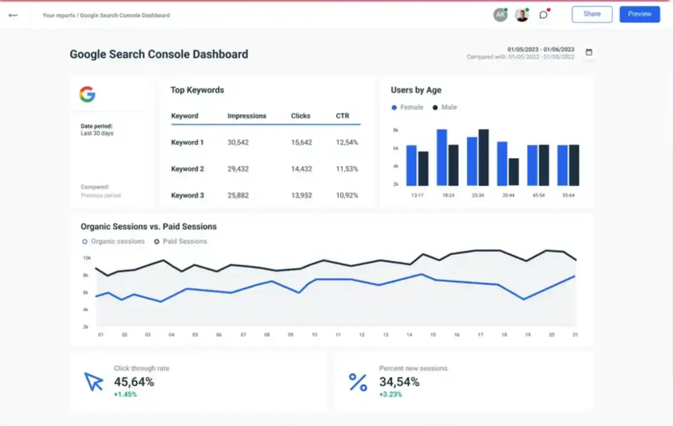 google-search-console-dashboard