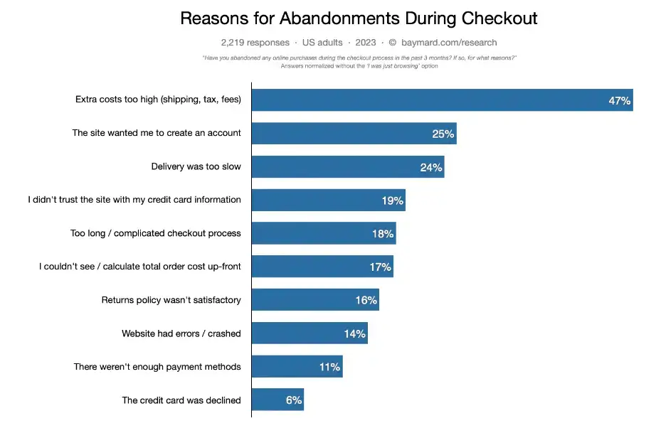 graph-reasons-for-abandonments-during-checkout