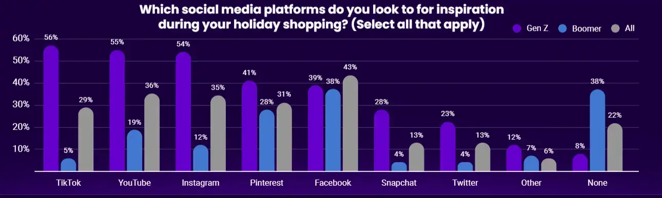 holiday-shopping-social-media-platform-preference
