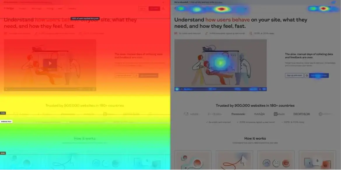 hotjar-heatmap