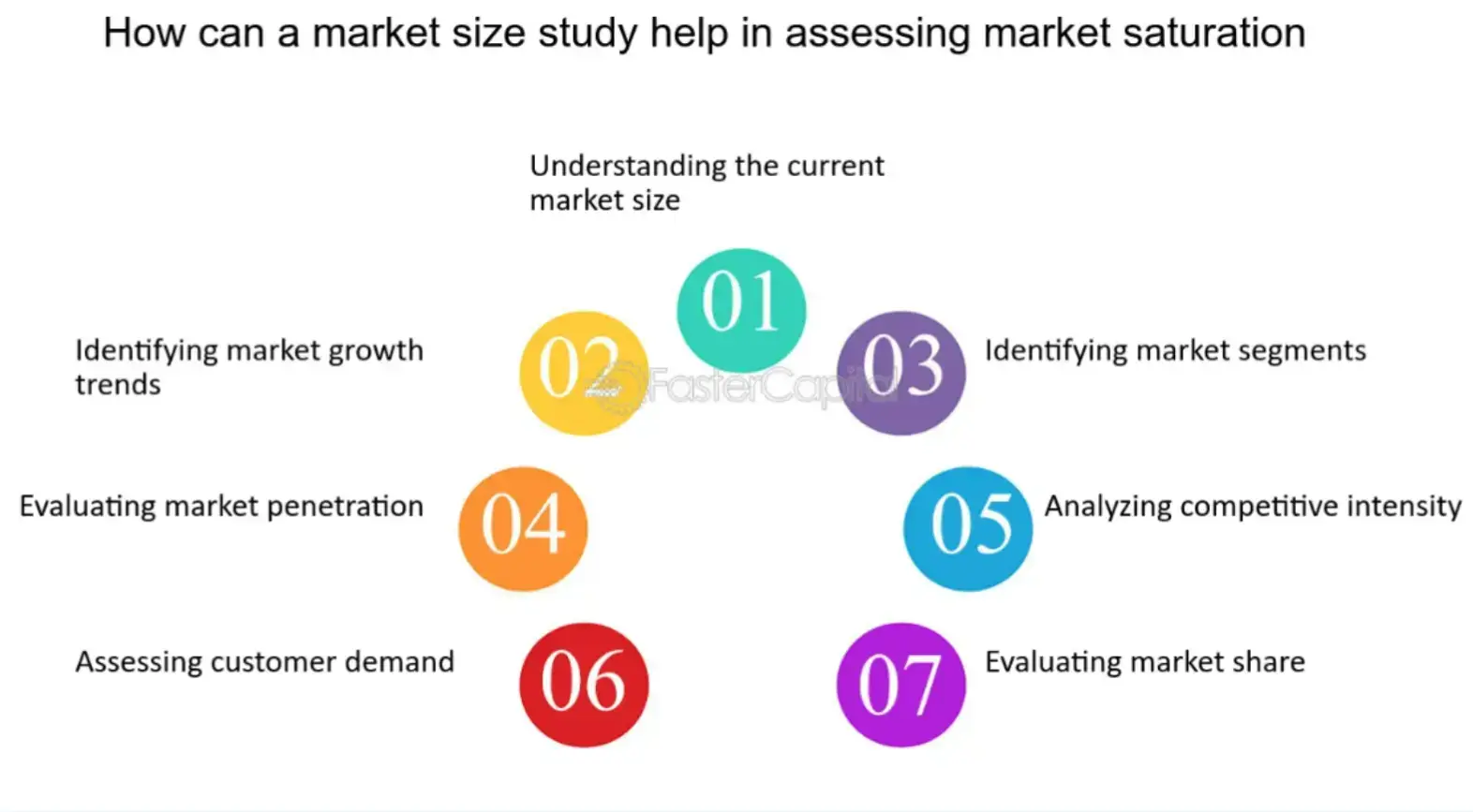 how-can-a-market-size-study-help-in-assessing-market-saturation
