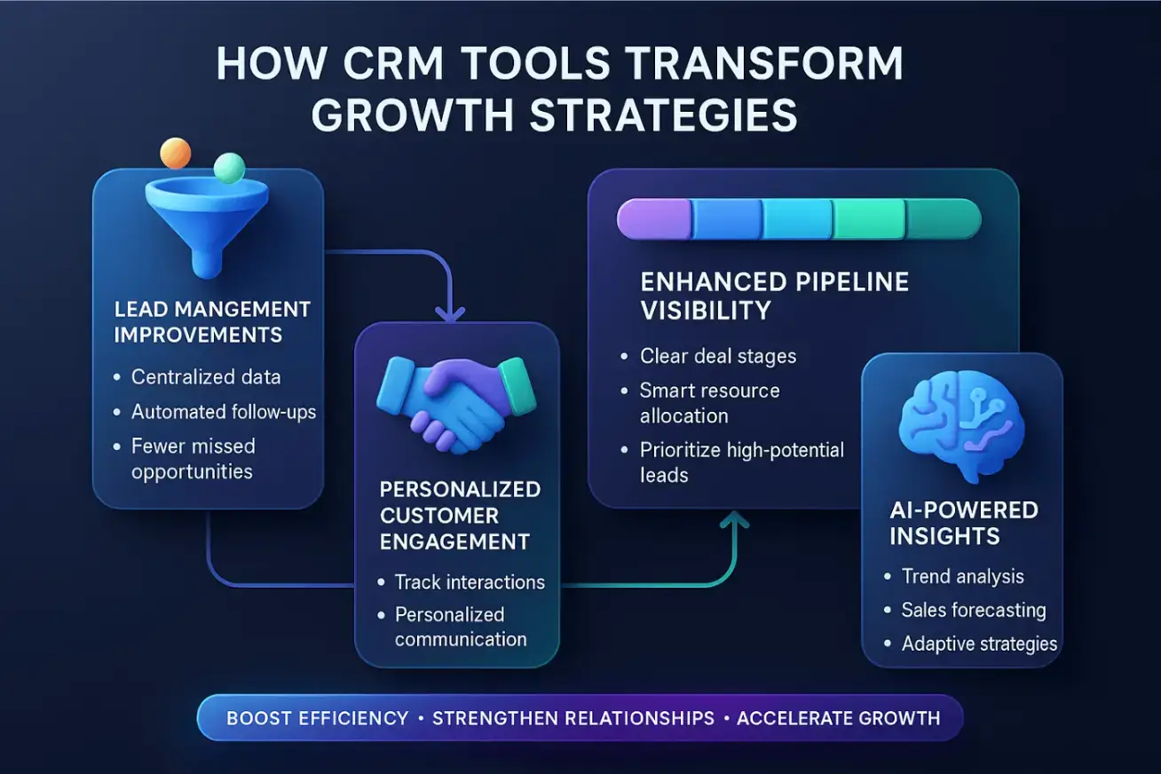 how-crm-tools-transform-growth-strategies