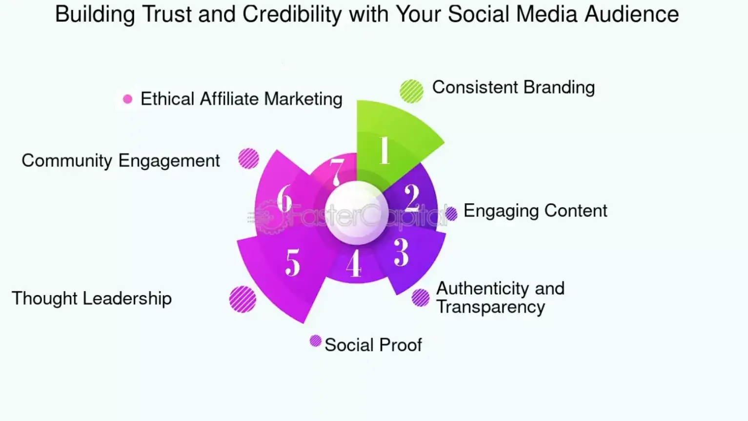 how-does-social-media-icons-helps-in-building-trust-for-a-brand