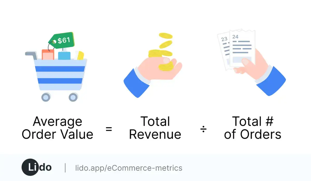 how-to-calculate-average-order-value