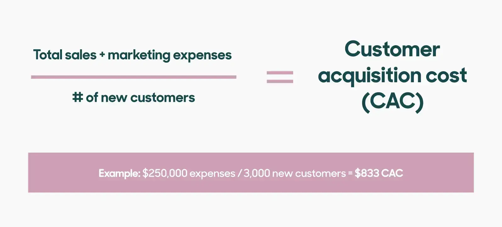 how-to-calculate-customer-acquisition-cost-cac