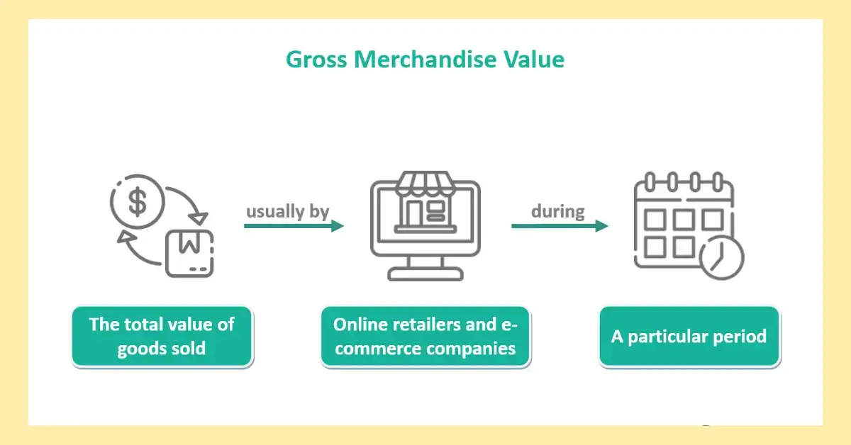 how-to-calculate-gross-merchandise-value