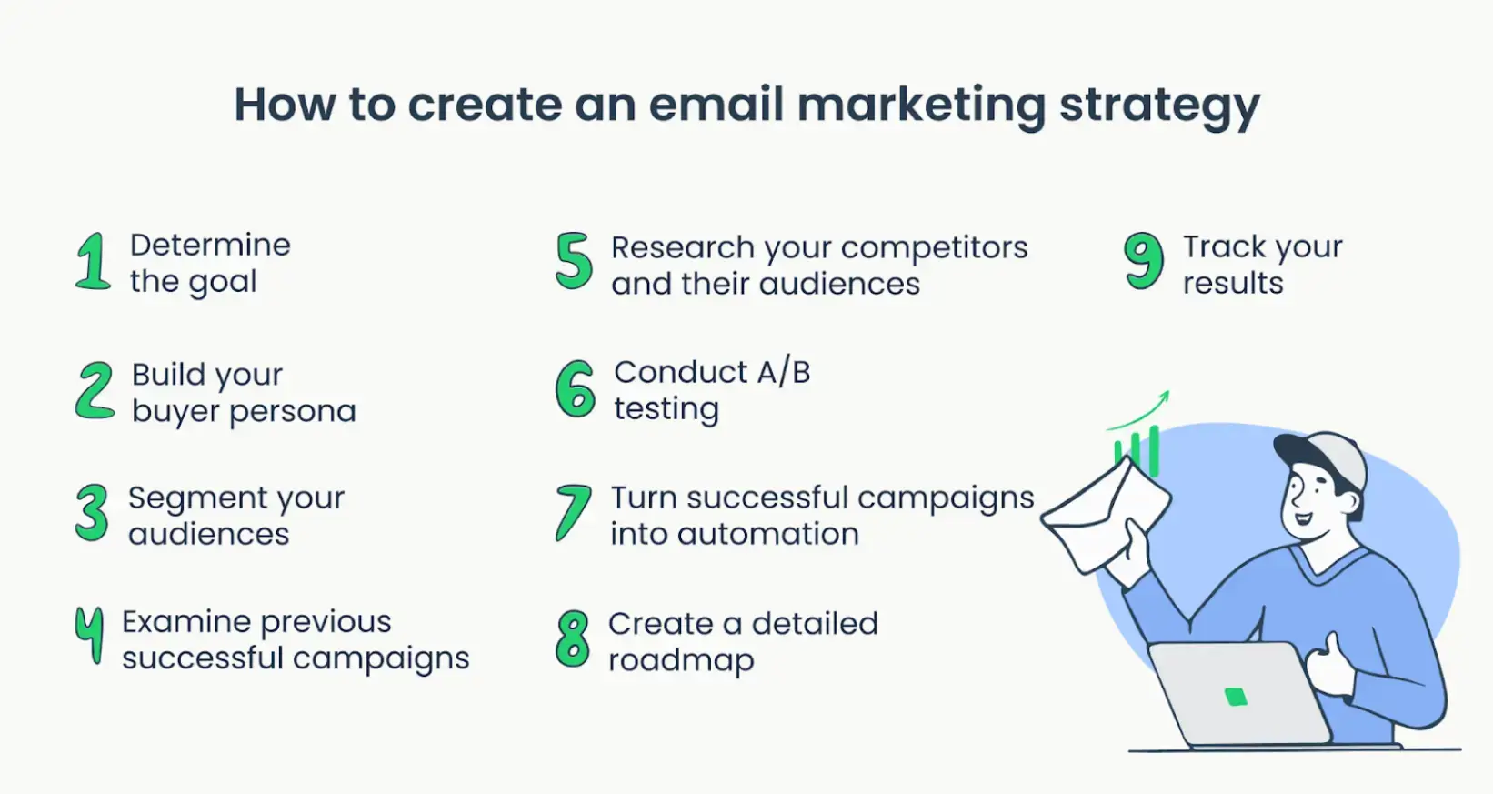 how-to-create-an-email-marketing-strategy