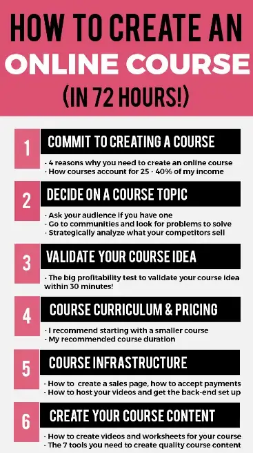how-to-create-an-online-course-1