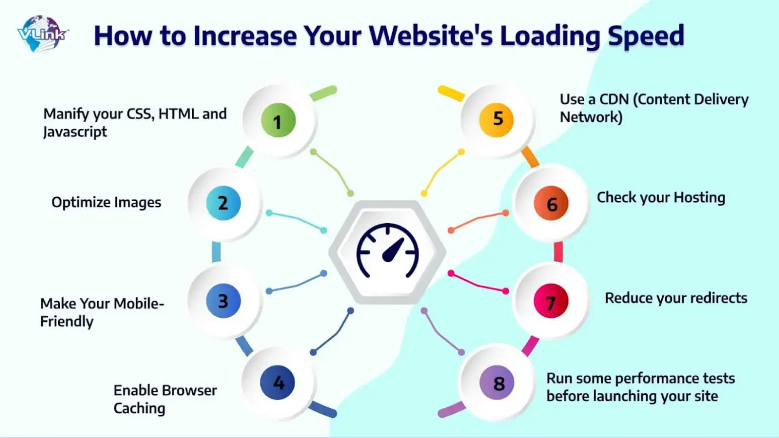 how-to-improve-the-website-loading-speed