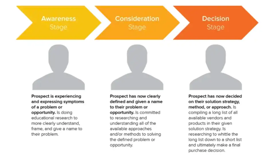illustration-customer-journey-stages