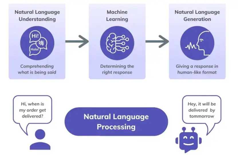 illustration-explaining-natural-language-processing